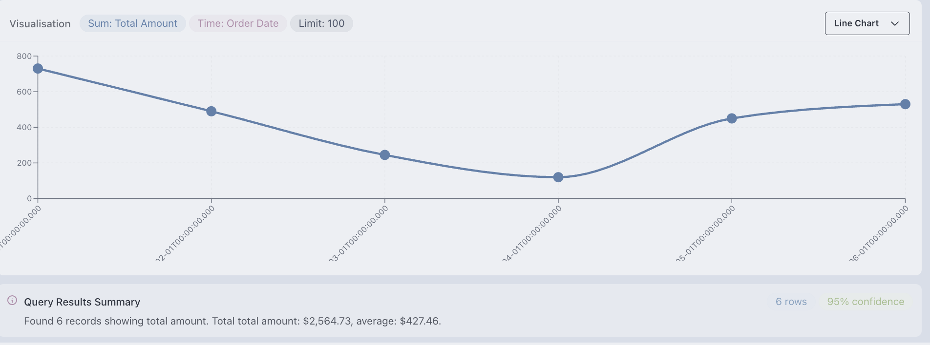 ChartVisualization Component